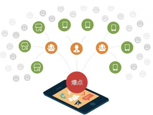 理塘为什么越来越多的企业通过软文营销来引流
